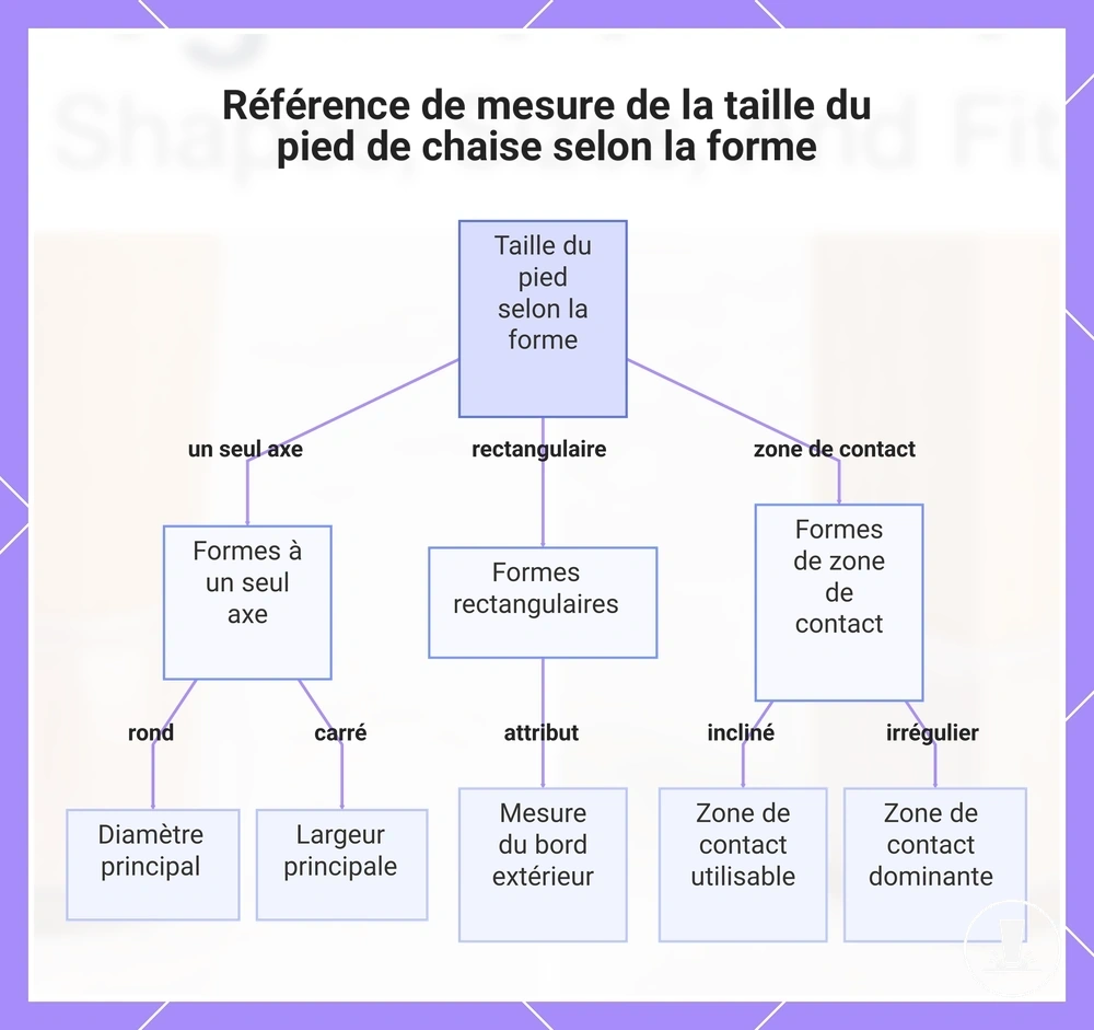 Référence de mesure de la taille du pied de chaise selon la forme