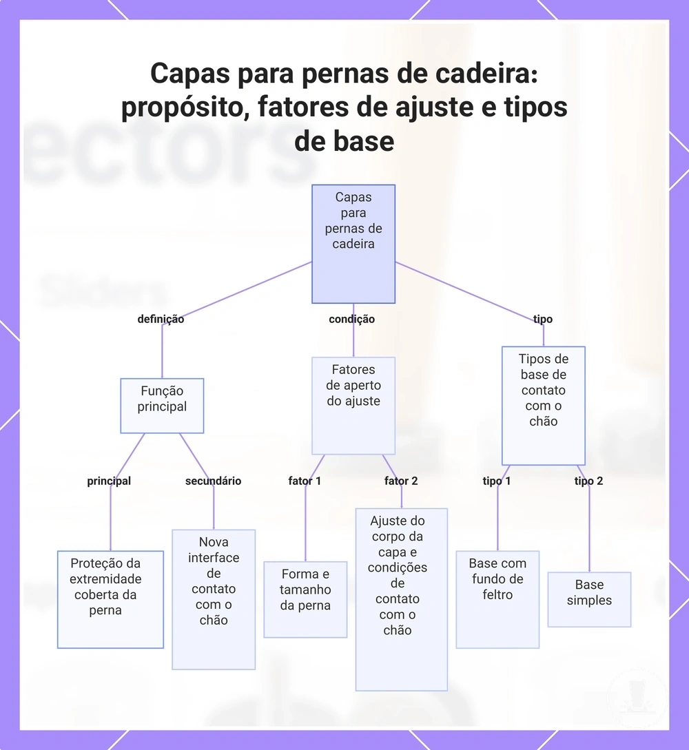Capas para pernas de cadeira: propósito, fatores de ajuste e tipos de base