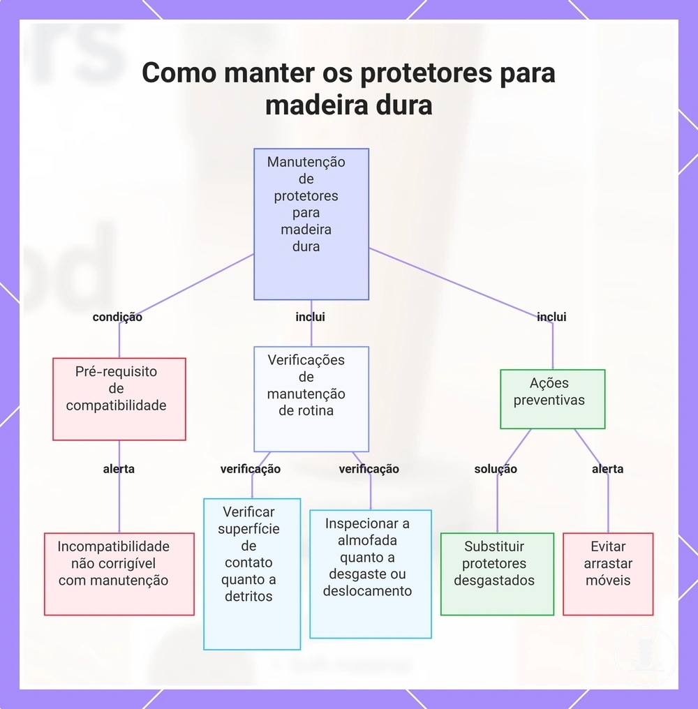 Como manter os protetores para madeira dura