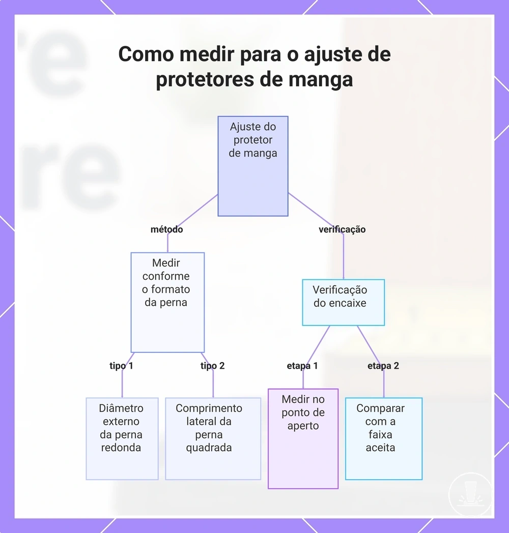 Como medir para o ajuste de protetores de manga