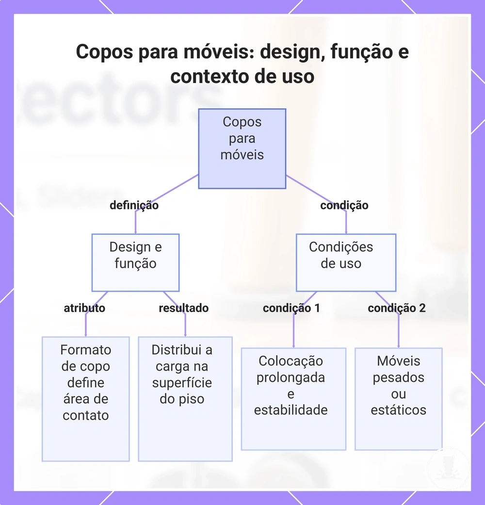 Copos para móveis: design, função e contexto de uso