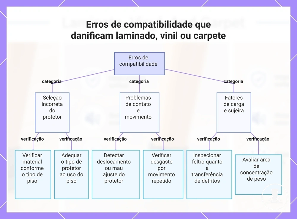 Erros de compatibilidade que danificam laminado, vinil ou carpete