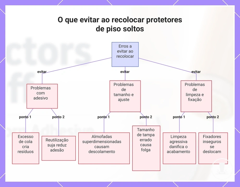 O que evitar ao recolocar protetores de piso soltos