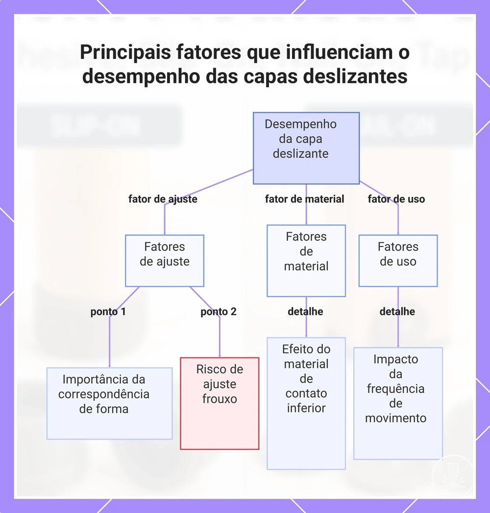 Principais fatores que influenciam o desempenho das capas deslizantes