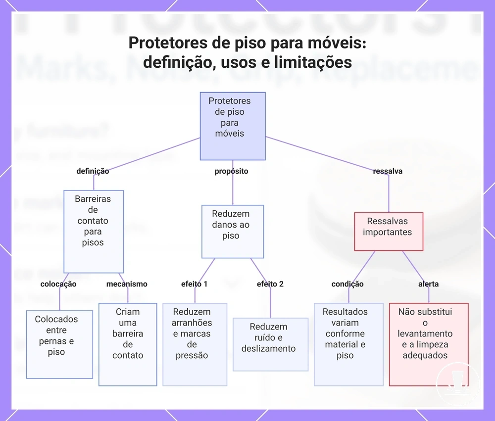 Protetores de piso para móveis: definição, usos e limitações