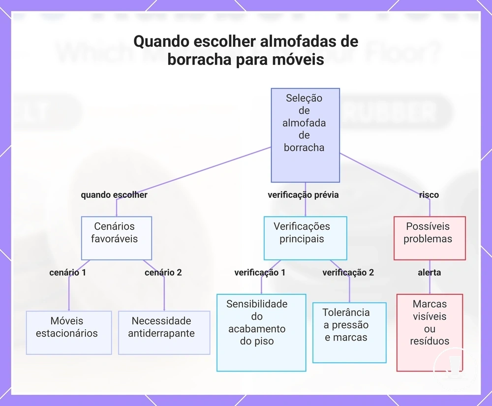 Quando escolher almofadas de borracha para móveis