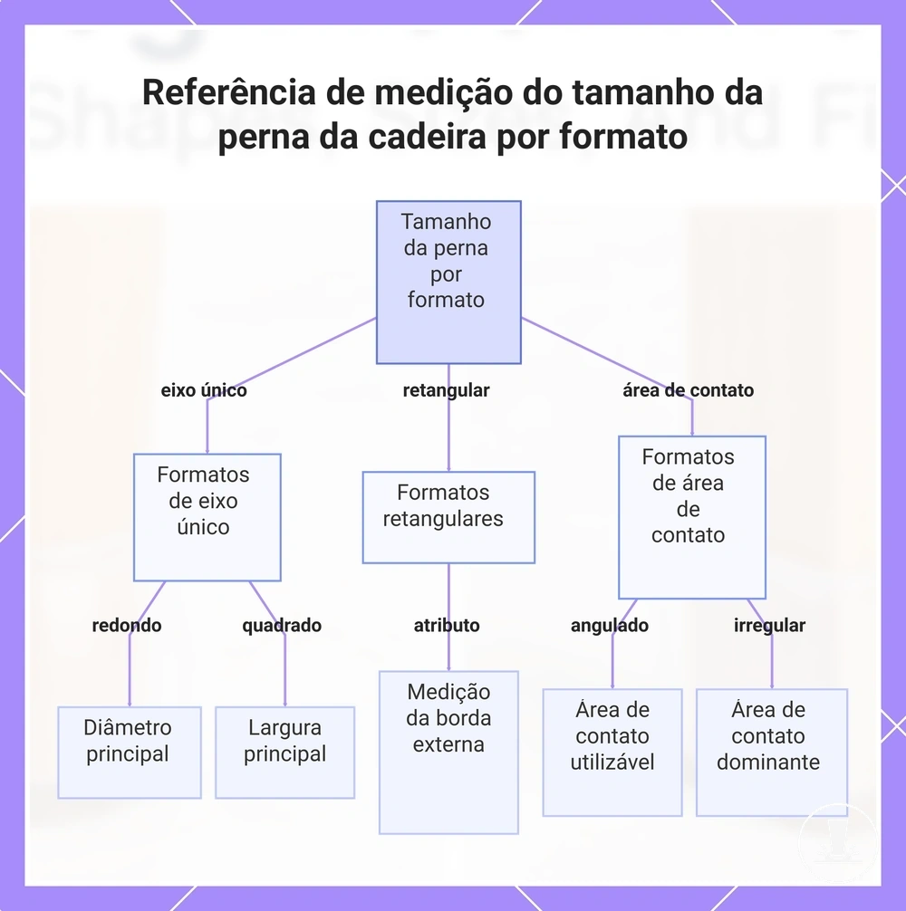 Referência de medição do tamanho da perna da cadeira por formato