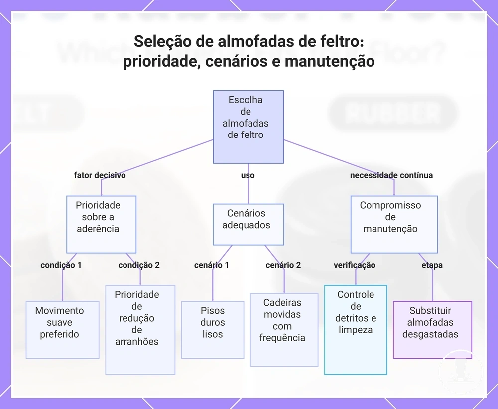 Seleção de almofadas de feltro: prioridade, cenários e manutenção