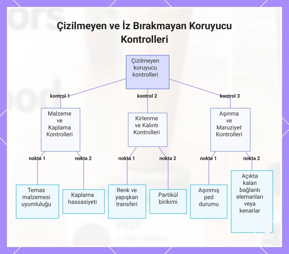 Çizilmeyen ve İz Bırakmayan Koruyucu Kontrolleri