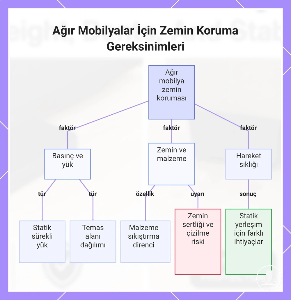 Ağır Mobilyalar İçin Zemin Koruma Gereksinimleri