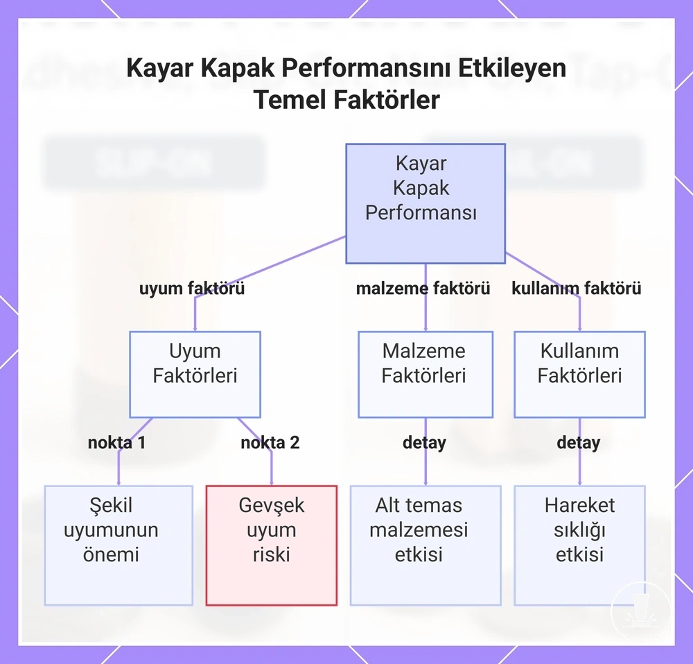 Kayar Kapak Performansını Etkileyen Temel Faktörler
