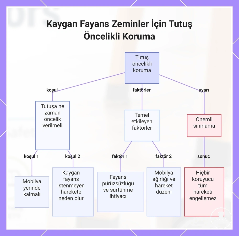 Kaygan Fayans Zeminler İçin Tutuş Öncelikli Koruma