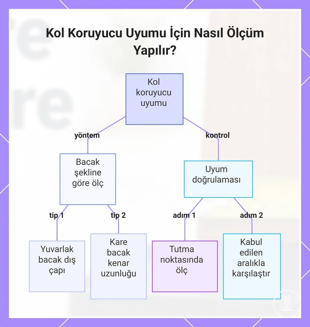 Kol Koruyucu Uyumu İçin Nasıl Ölçüm Yapılır?