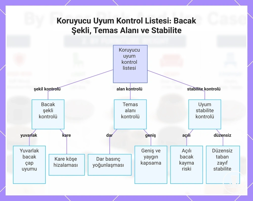 Koruyucu Uyum Kontrol Listesi: Bacak Şekli, Temas Alanı ve Stabilite