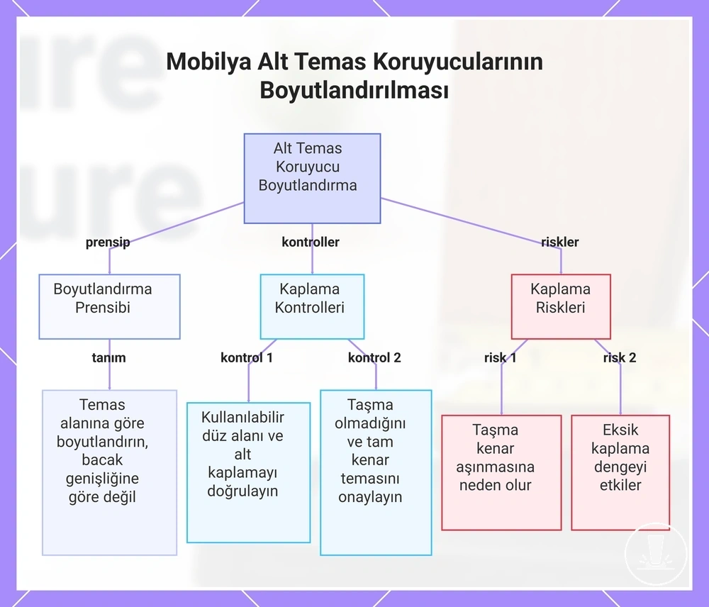 Mobilya Alt Temas Koruyucularının Boyutlandırılması