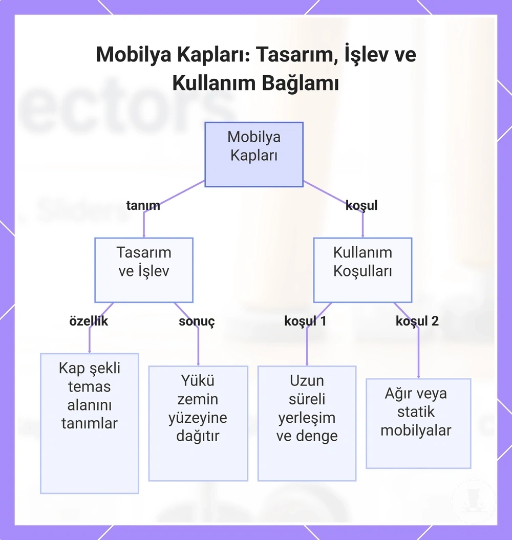 Mobilya Kapları: Tasarım, İşlev ve Kullanım Bağlamı