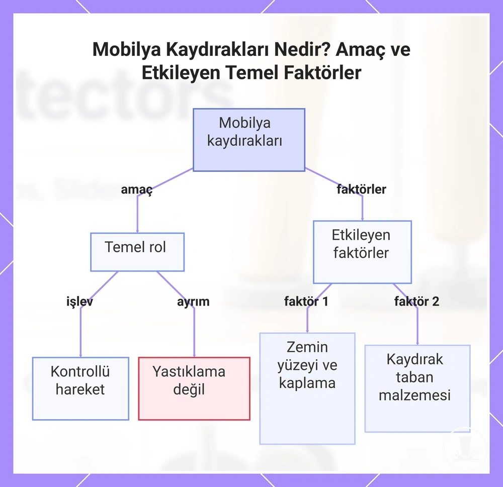 Mobilya Kaydırakları Nedir? Amaç ve Etkileyen Temel Faktörler