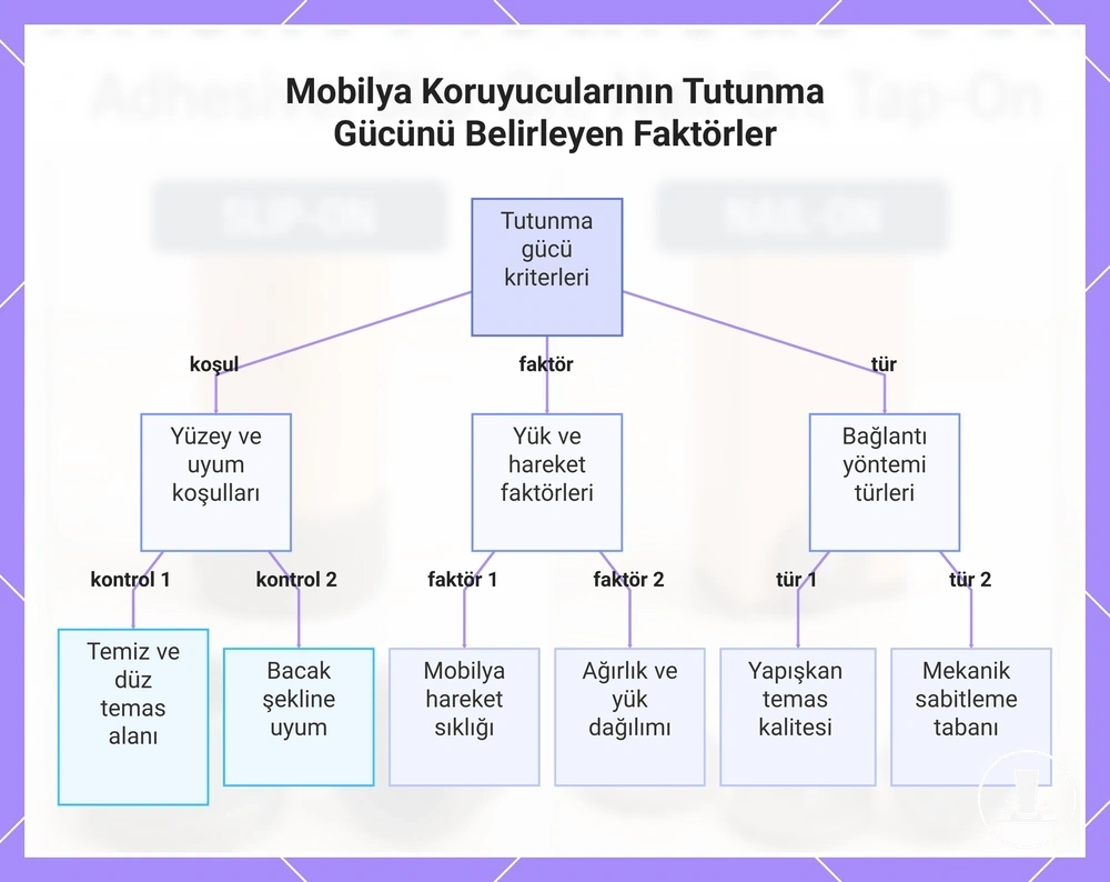 Mobilya Koruyucularının Tutunma Gücünü Belirleyen Faktörler