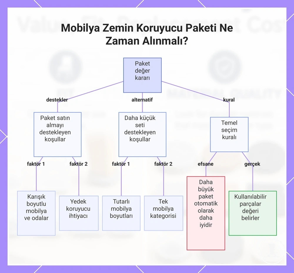 Mobilya Zemin Koruyucu Paketi Ne Zaman Alınmalı?