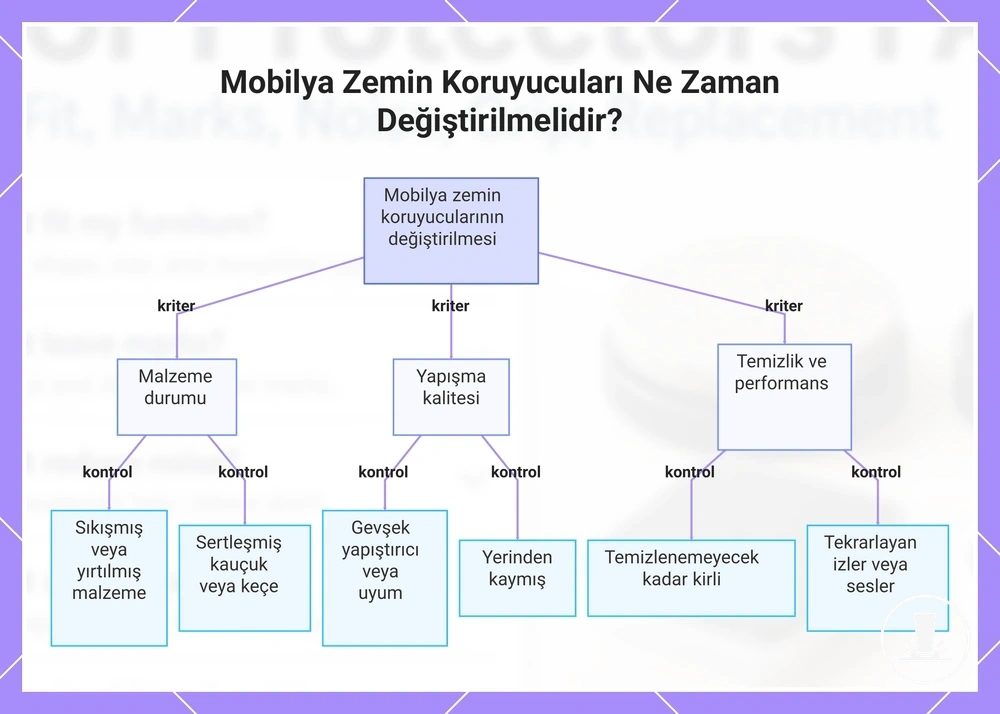 Mobilya Zemin Koruyucuları Ne Zaman Değiştirilmelidir?