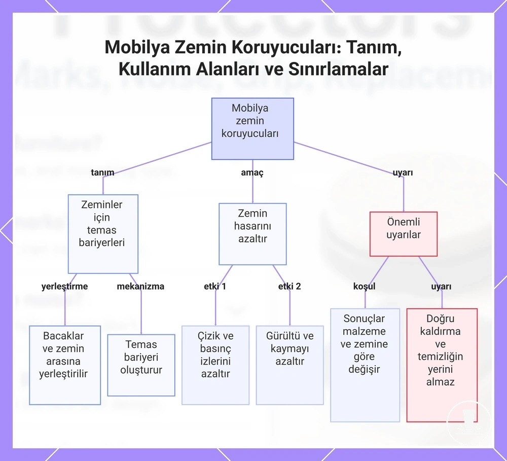 Mobilya Zemin Koruyucuları: Tanım, Kullanım Alanları ve Sınırlamalar