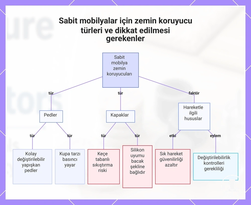 Sabit mobilyalar için zemin koruyucu türleri ve dikkat edilmesi gerekenler