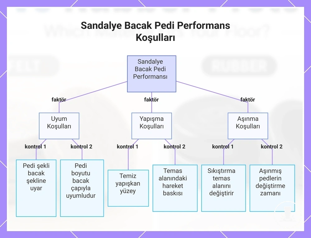 Sandalye Bacak Pedi Performans Koşulları