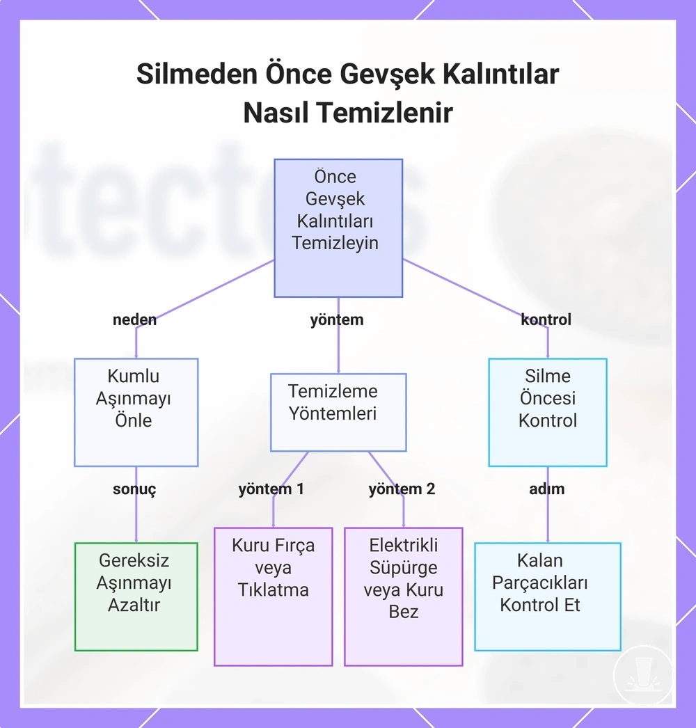 Silmeden Önce Gevşek Kalıntılar Nasıl Temizlenir