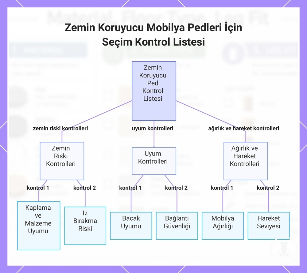 Zemin Koruyucu Mobilya Pedleri İçin Seçim Kontrol Listesi